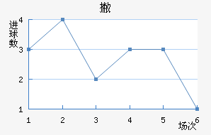 Ʋް