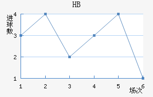 HBƽ