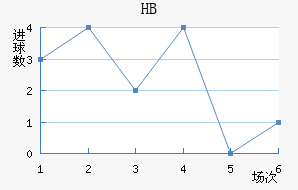 HBƽ