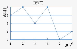IBVΤ˹ɽ