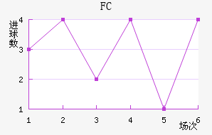 ˹FC