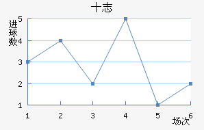 ʮ־