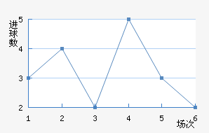 װ½