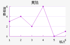 Ī˹½