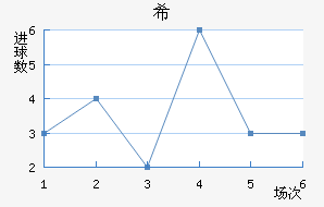 ϣʷسǽ
