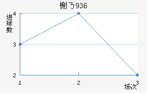 鿨˹1936