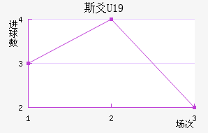 ˹سU19
