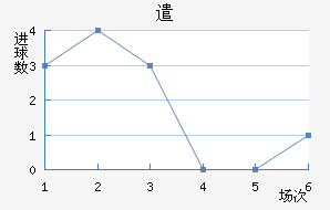 ǲ˹
