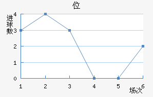λ