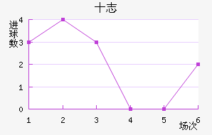 ʮ־