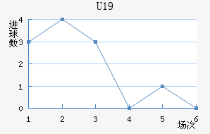 ˸°ͺU19