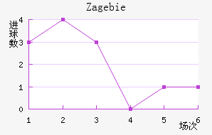 Zag ebie