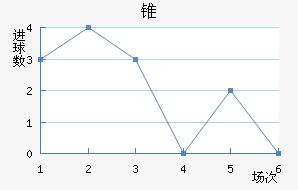 ׶FC