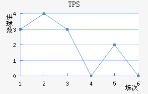 TPS
