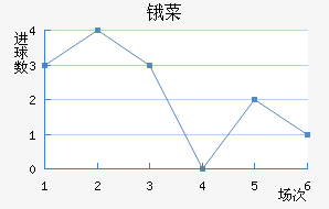 ﰲ˹FC