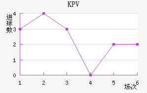 KPVƸ