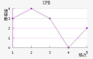 UPB