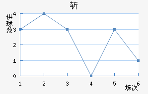 ն
