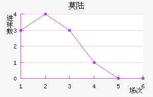 Ī˹½