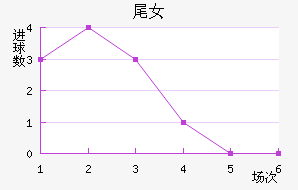 βŮ