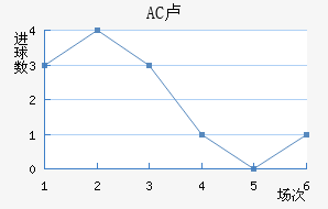 AC¬