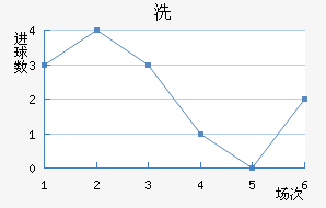 ϴ