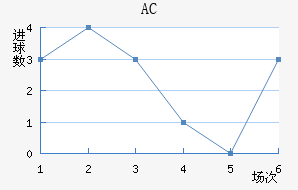 AC