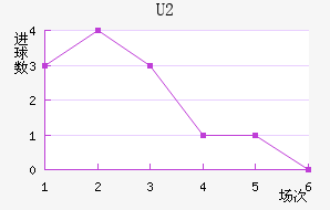 U20