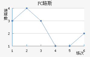FC·˹