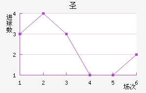 ʥ׽