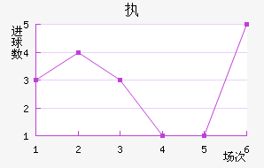 ִά˽