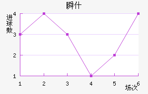 ˲ʲ