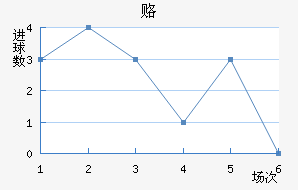 ¸δ