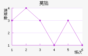 Ī˹½