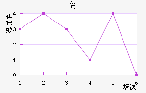 ϣ˹