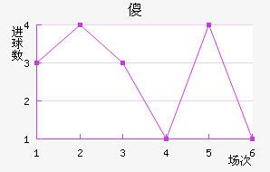 ɵ½