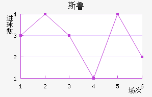 ˹³