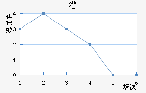 Ǳǽ