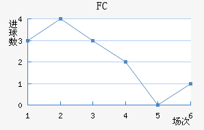 FC