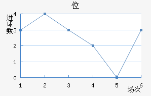 λ