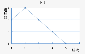 HBƽ