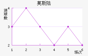 Ī˹½