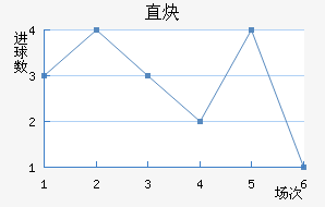 ֱȲ