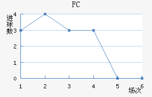 FC