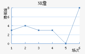 NKղ