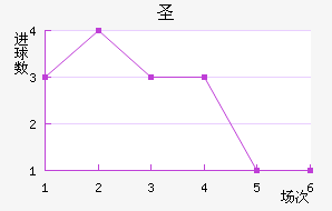 ʥ˹