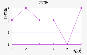ʥ˹