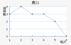 ¹U21
