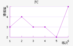 FC׽