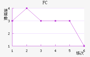 FC